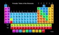 V - Periodic Table
